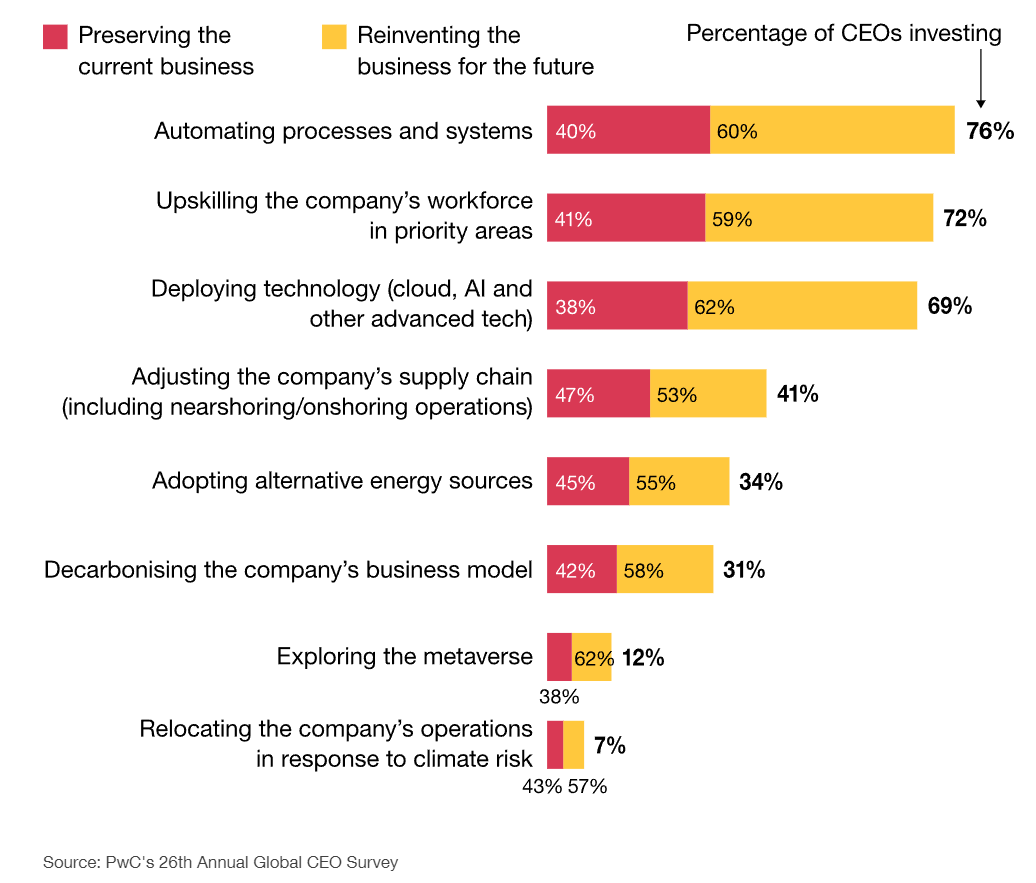 Graph-Company